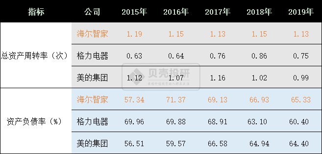 海尔智家股票走势