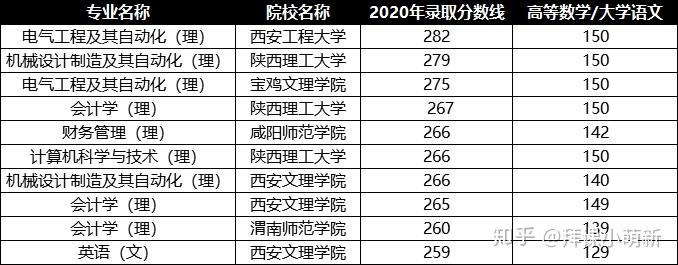 清华大学