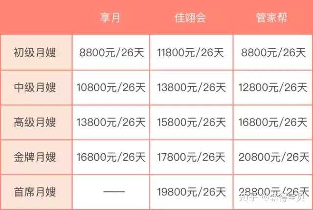 如何选择适合的月嫂
