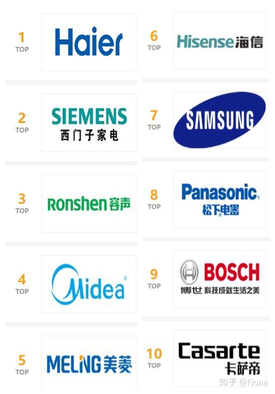 中国冰箱三大品牌的性价比