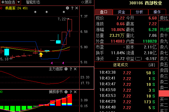 300106西部牧业股票