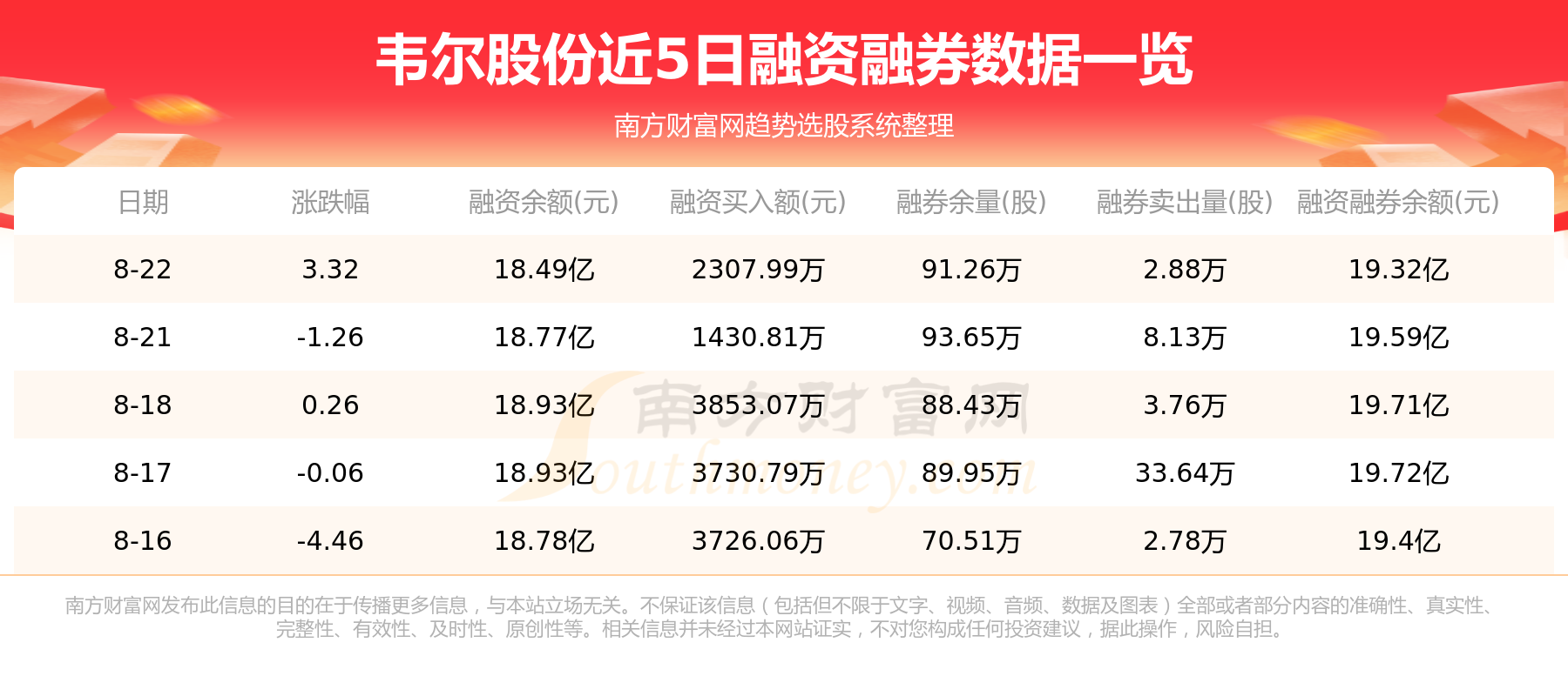 总结