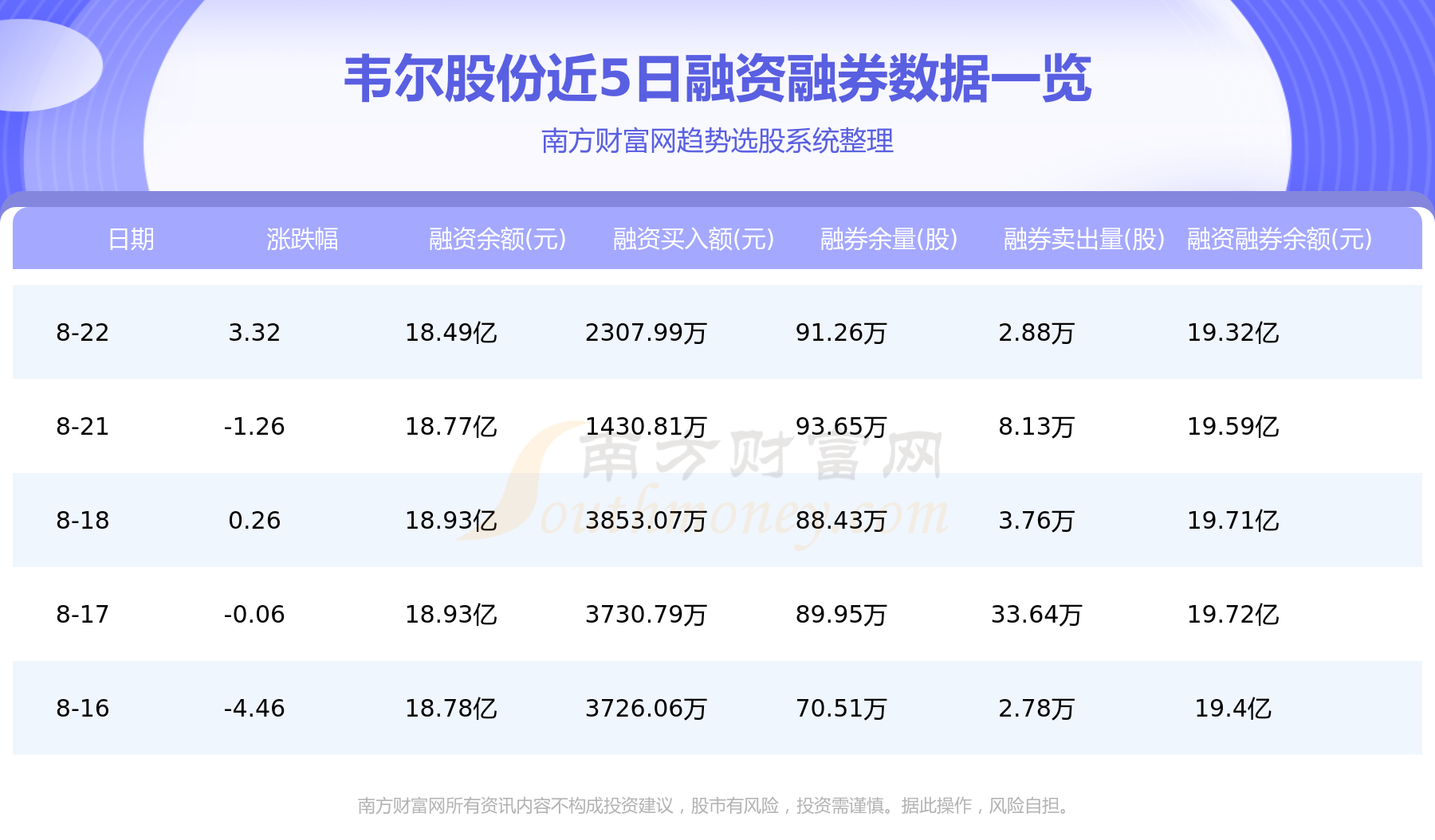 为何选择韦尔股份股票作为投资标的