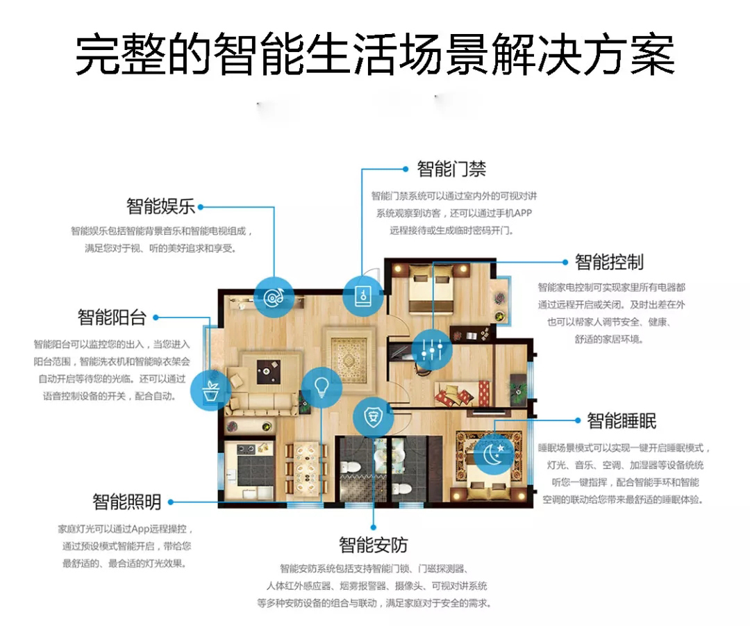 智能家居装修的关键设备