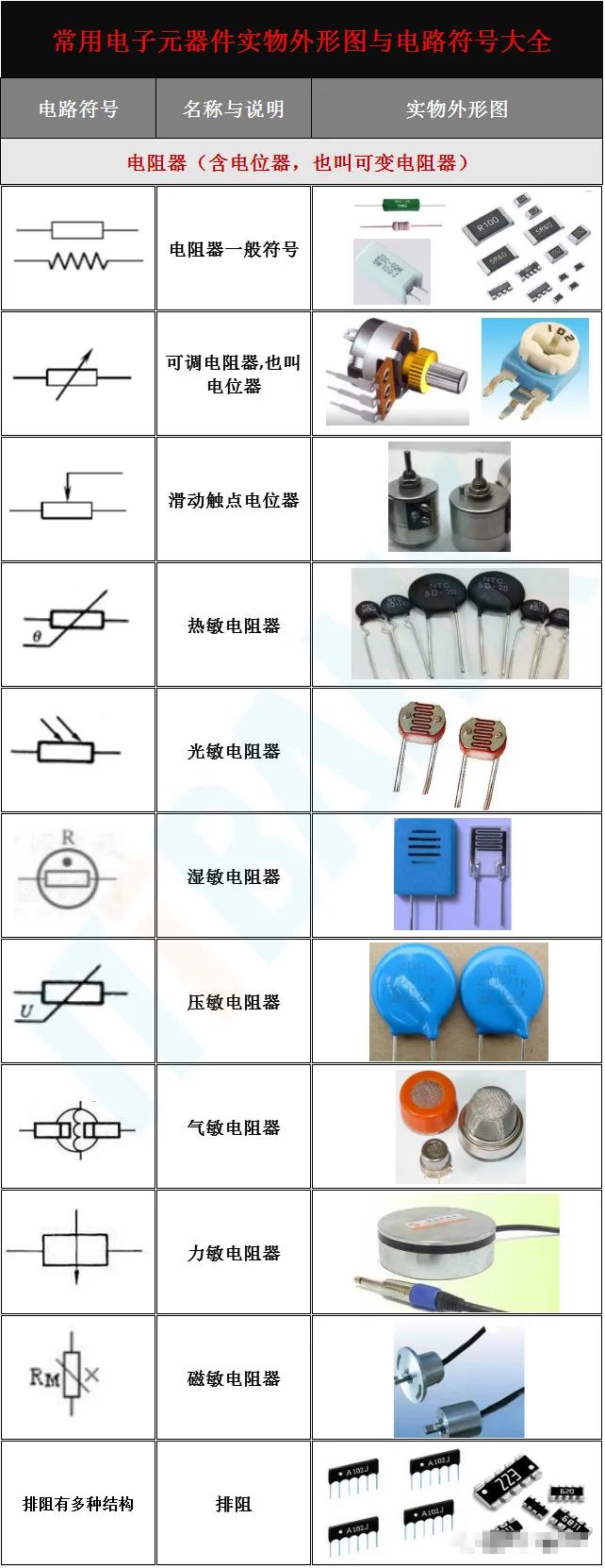 电子元器件认识大全