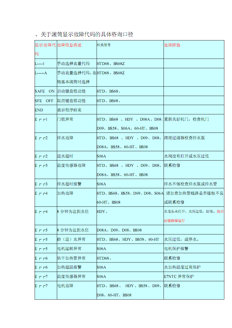 海尔洗衣机故障代码解析