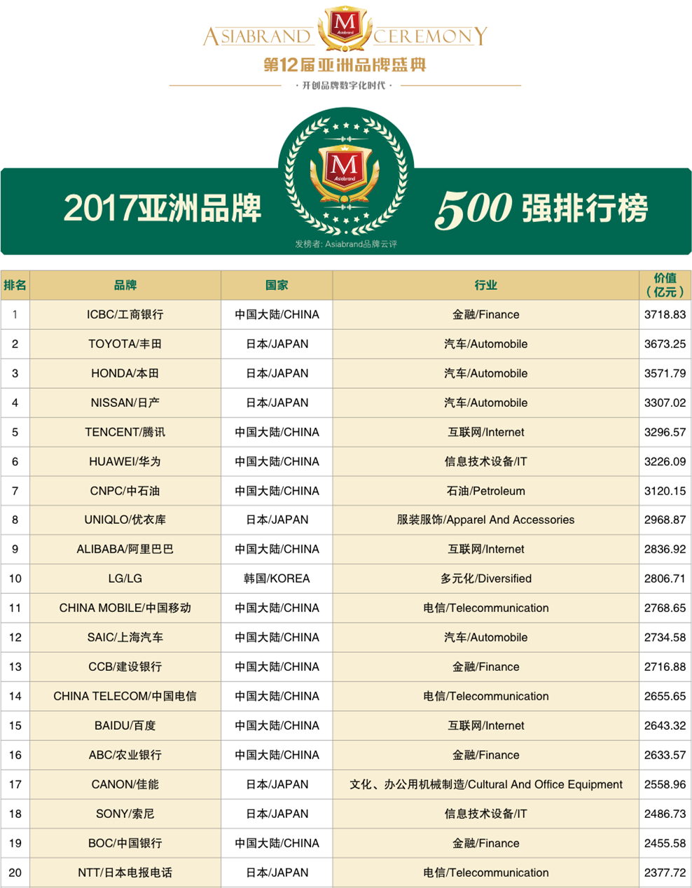 中国电器品牌排行榜前二十名