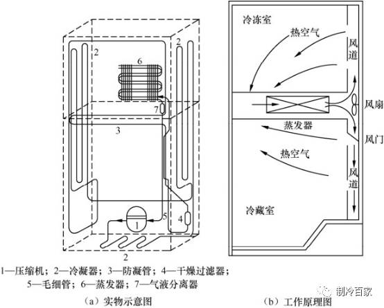 3. 膨胀阀