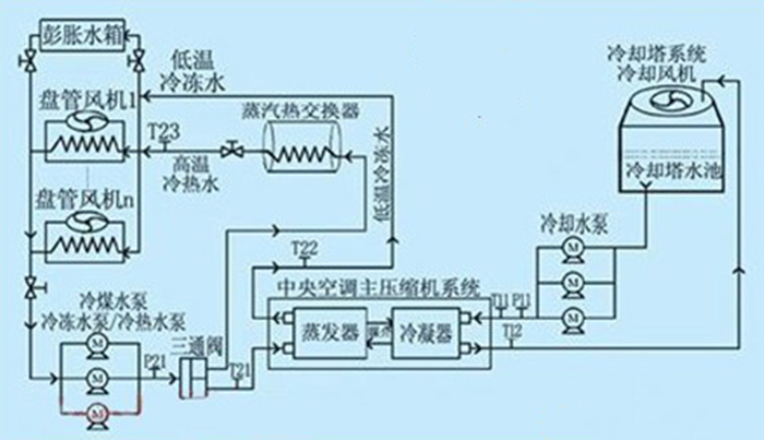 1. 压缩机