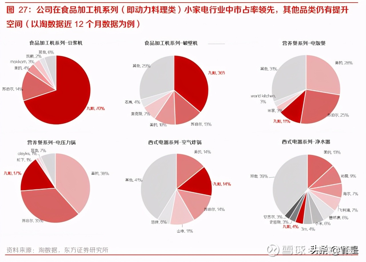 一、苏泊尔