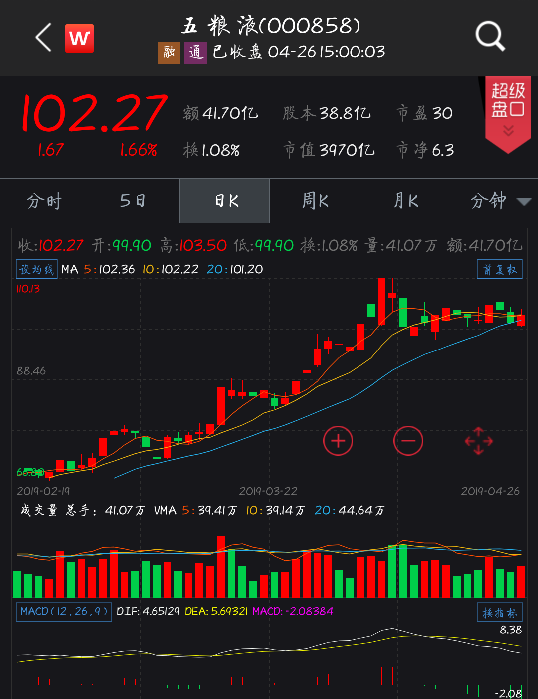 五粮液股票的优势和投资机会