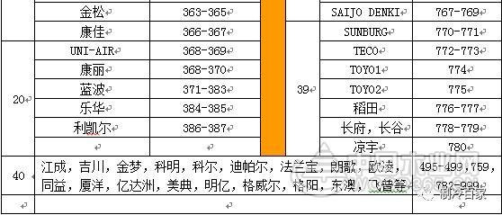 空调代码表如何使用和解读