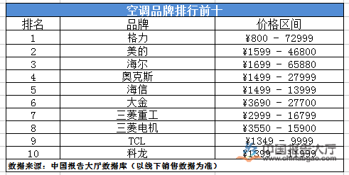2. 海尔(Haier)