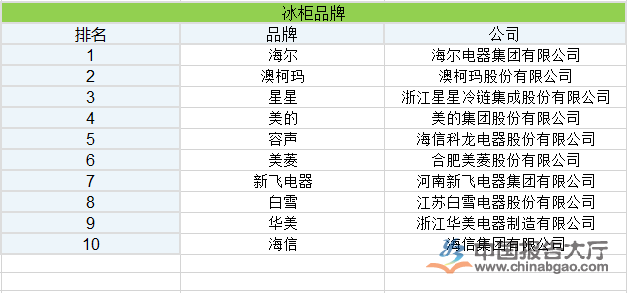 2. 海尔