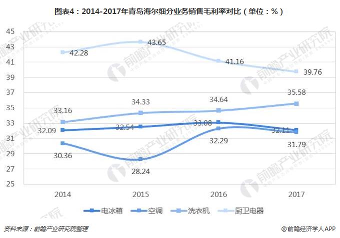 海尔股票的优势与特点