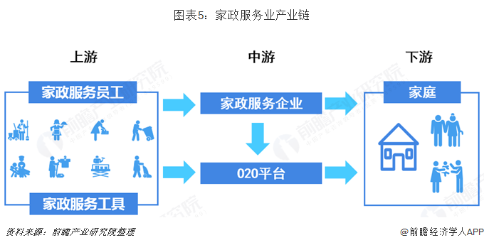 结论