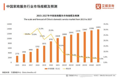 结论