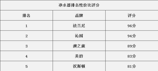 1.  XXX品牌