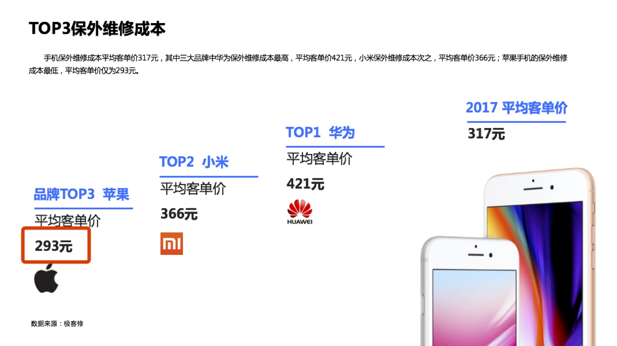 如何使用小米售后服务点查询
