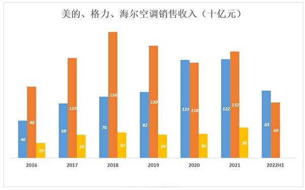 结论