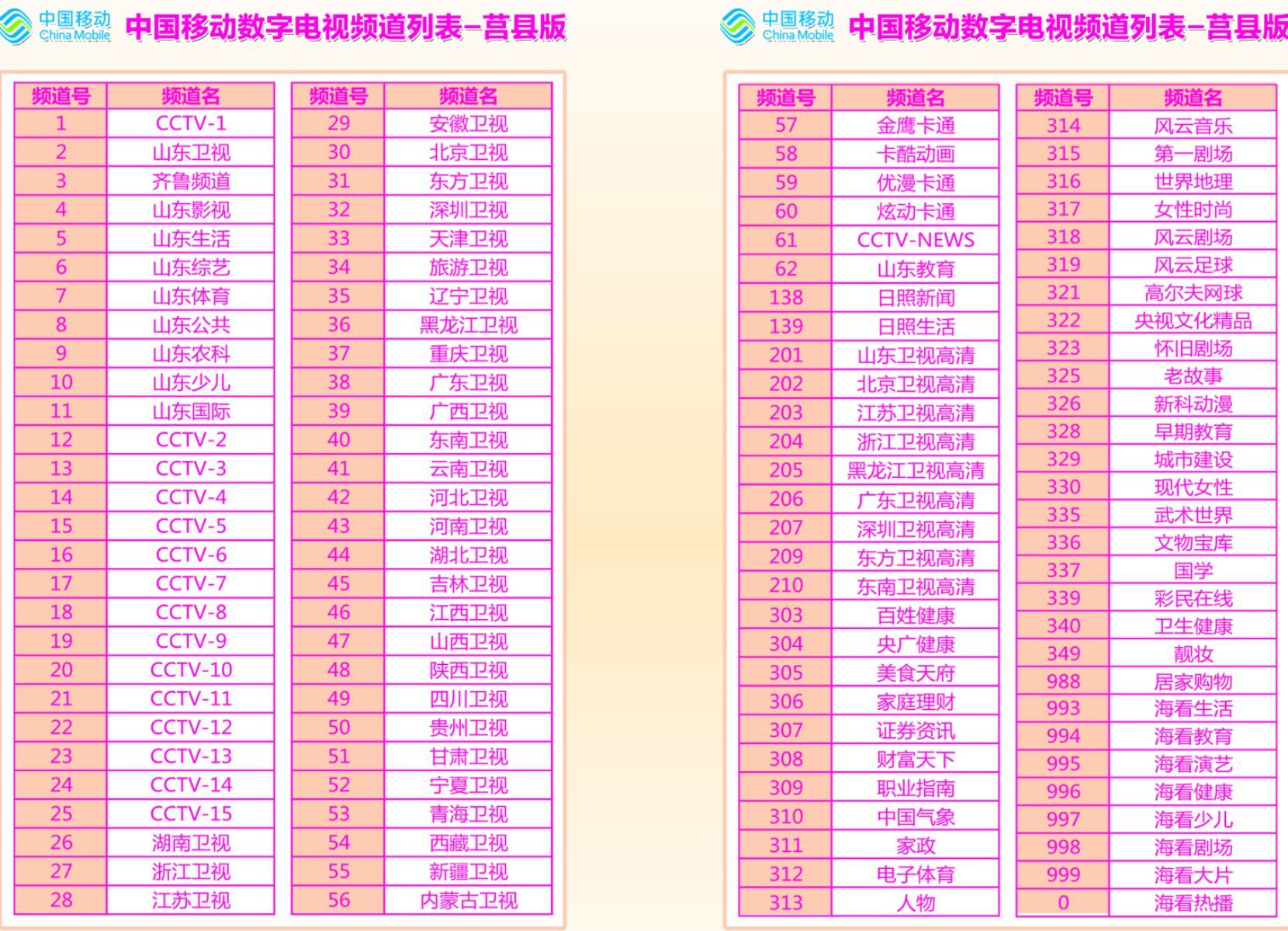 2. 合理安排观影时间