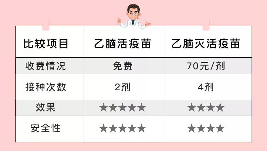 3. 黄热病疫苗