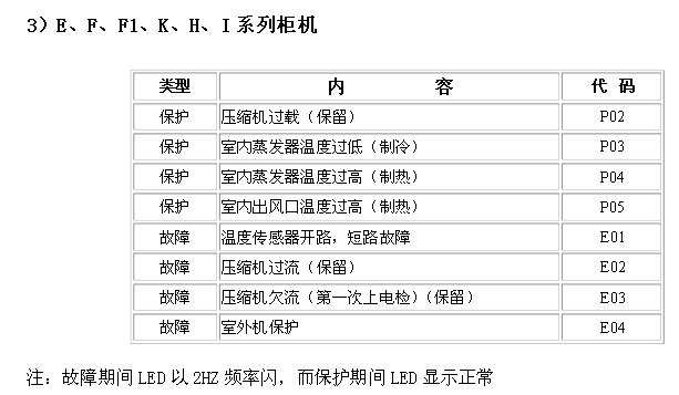 检查空调内外机之间的连线