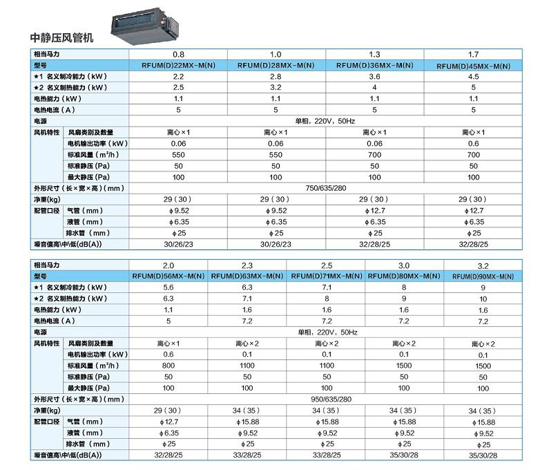 型号选择