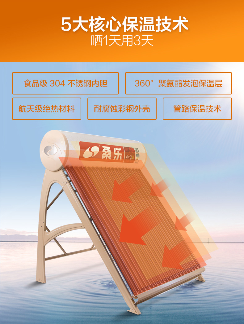 总结