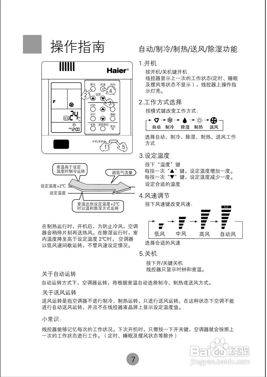 使用方法