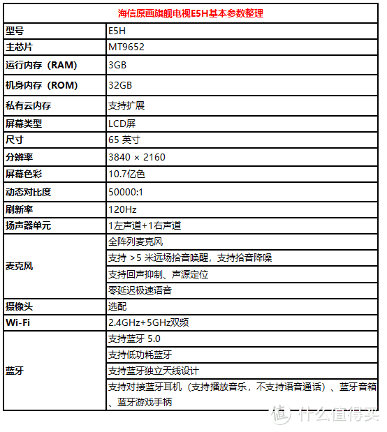 屏幕尺寸