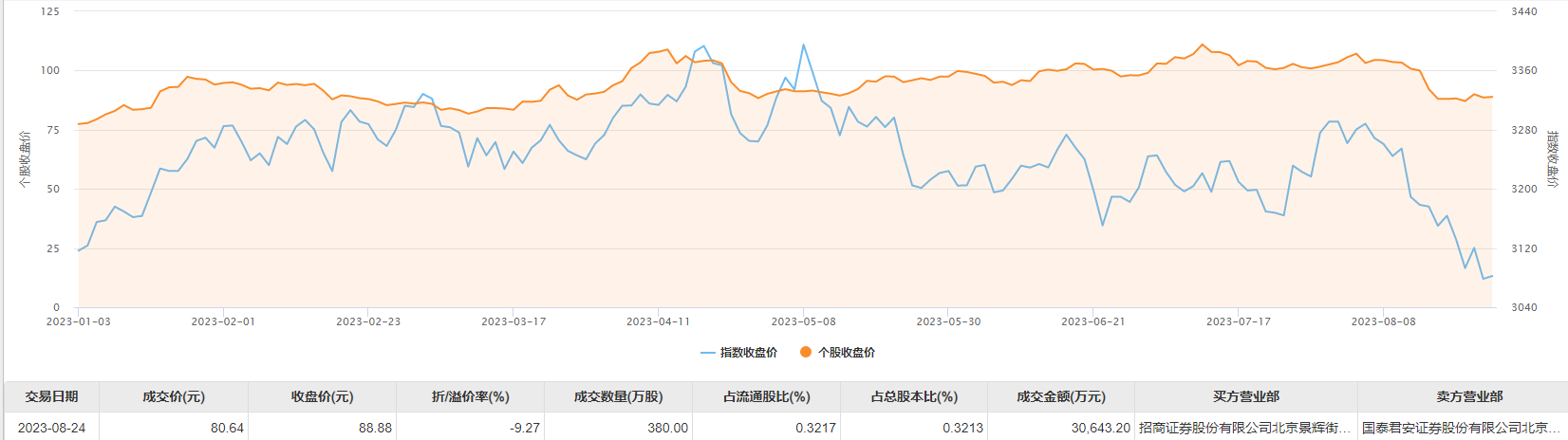 韦尔股份股票价格与行情走势