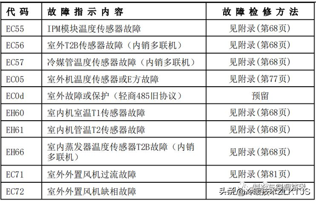 清洁空调内外机的连接口