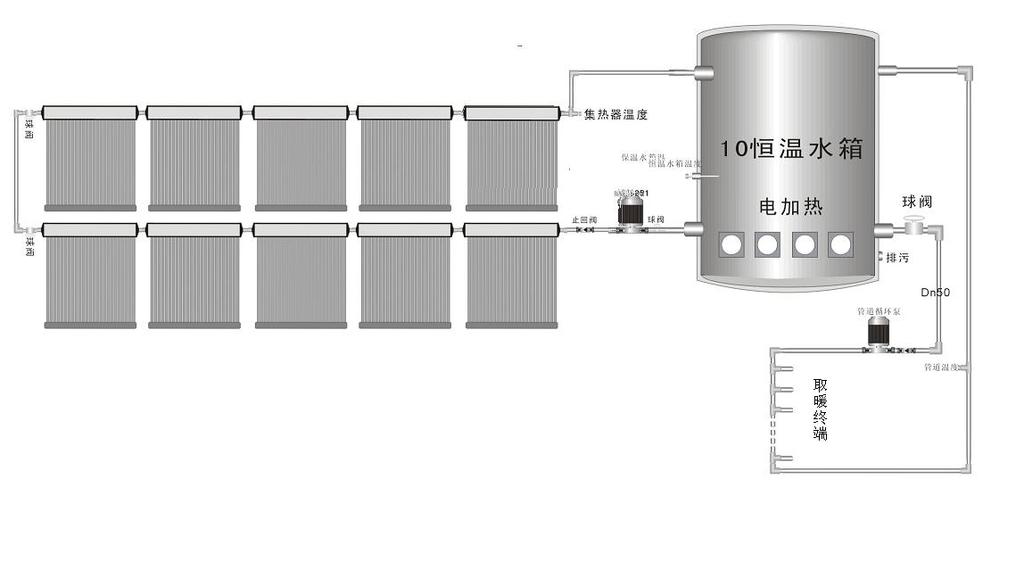 太阳能热水循环系统的未来发展