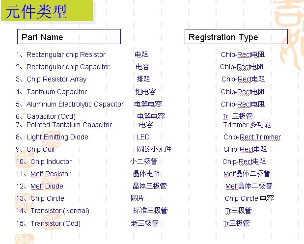 电子元件名称大全图