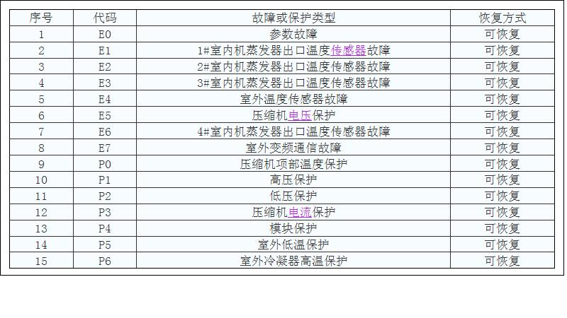 总结