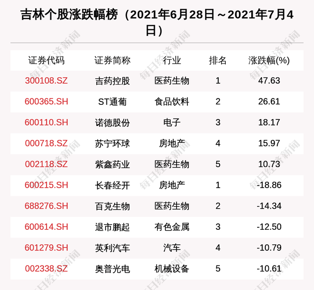 苏宁环球股吧关注的股市行情