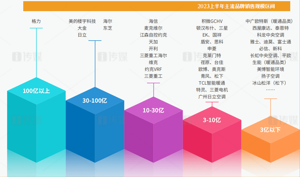 格力空调维修电话上门，让您的空调焕然一新