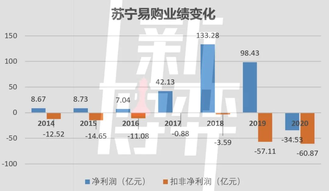 总结