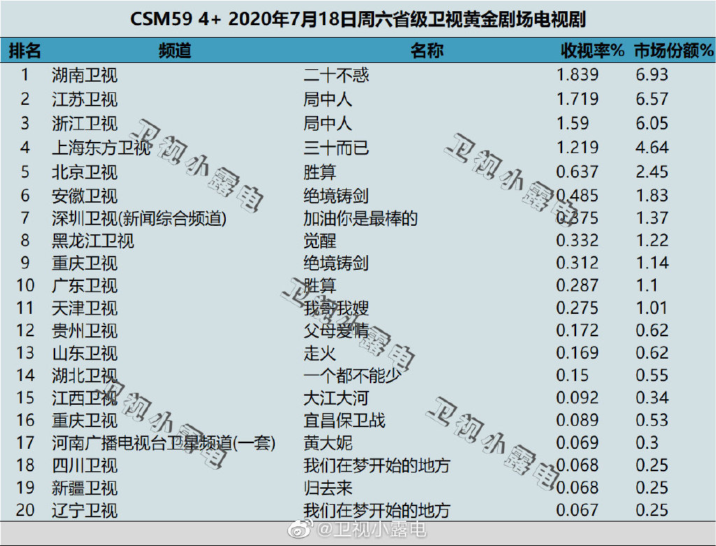 3. 《小欢喜》