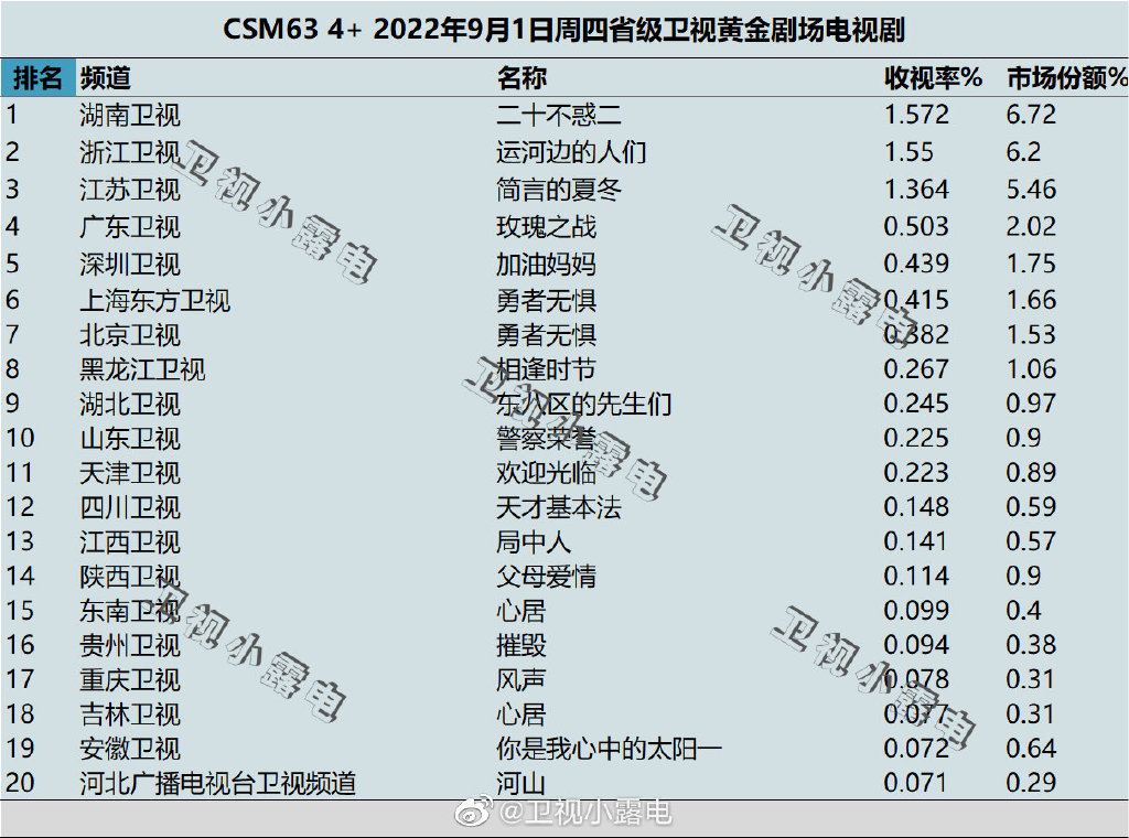 3. TCL电视