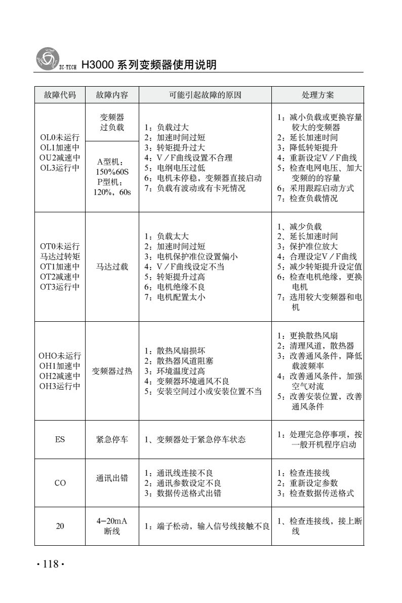 常见的变频器故障