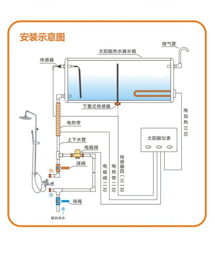 水箱