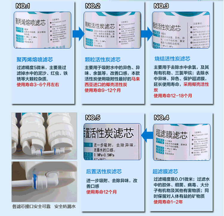 步骤一：购买合适的滤芯
