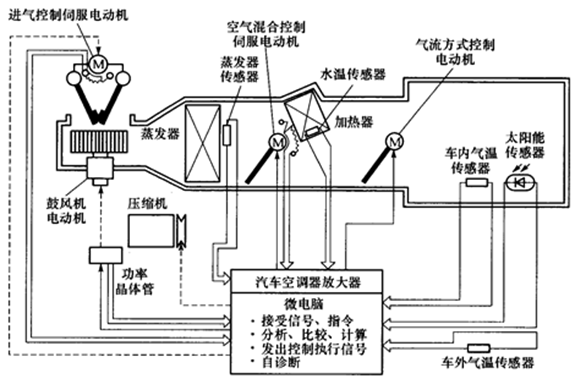 空调构造