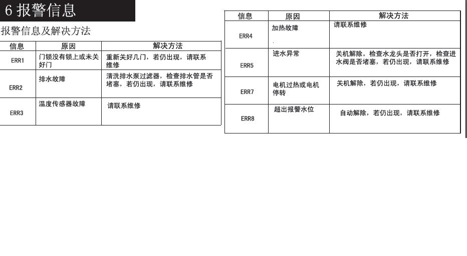 代码2：E2故障