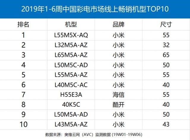 2. TCL