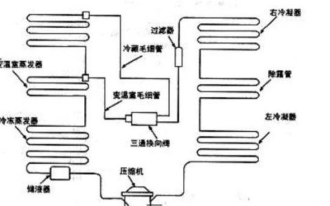 冰箱制冷原理图解(冰箱制冷原理解析)