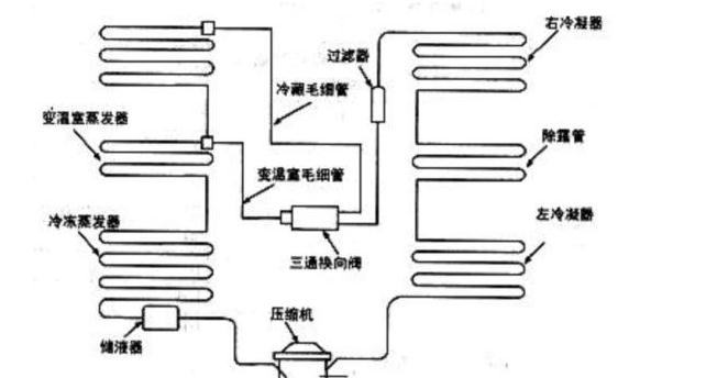 1. 压缩机