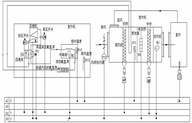 2. 冷凝器